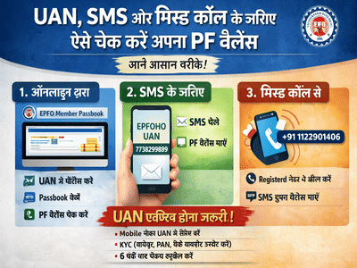 How to Check PF Balance Using UAN, SMS, and Missed Call:Easy and step ...