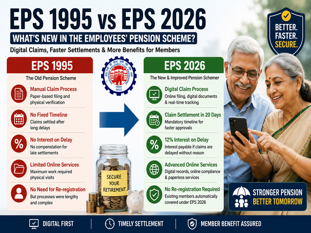 EPS 2026 Replaces EPS 1995: Key Pension Rule Changes Every EPF Member ...
