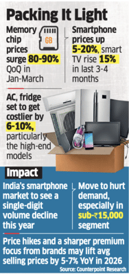 Sharp surge in memory chip prices triggers 'shrinkflation' in consumer ...